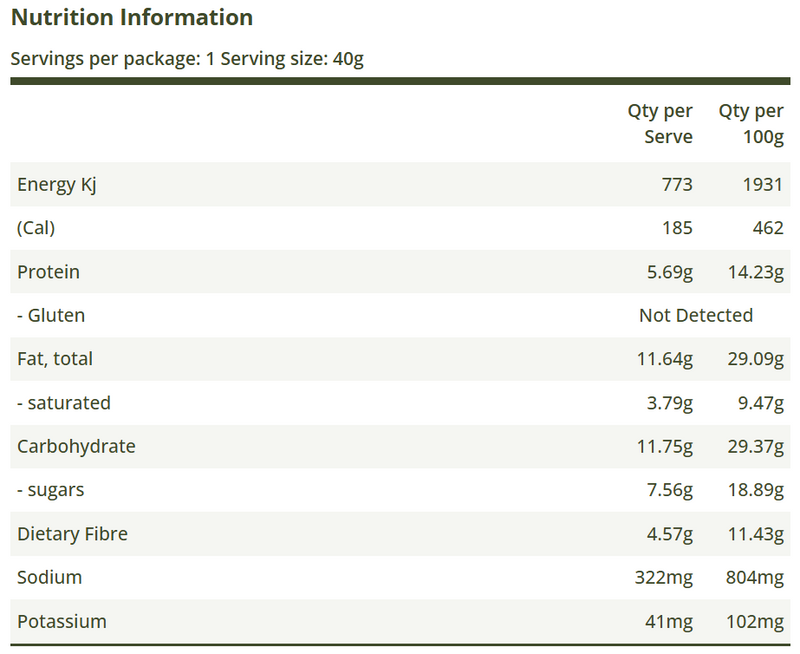 Nutrition Information Panel