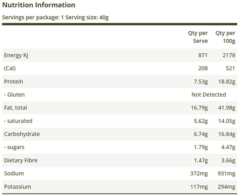 Nutrition Information Panel