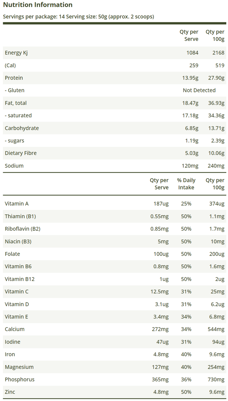 Nutrition Information Panel