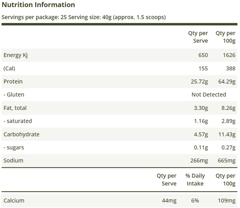 Nutrition Information Panel