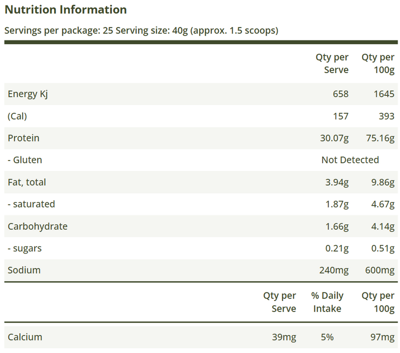 Nutrition Information Panel
