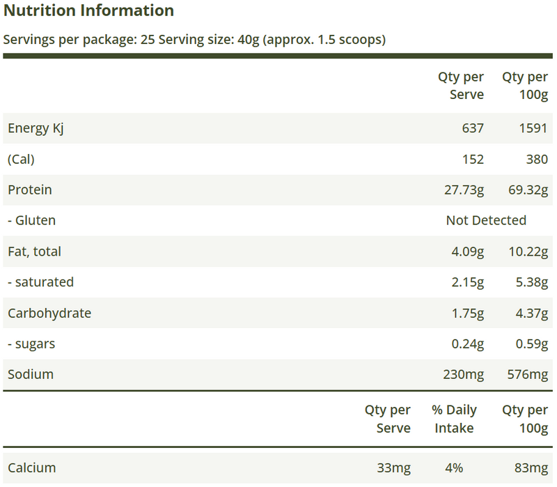 Nutrition Information Panel