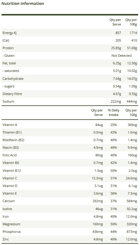 Nutrition Information Panel