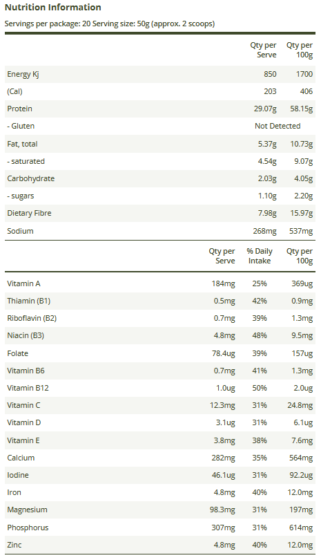 Nutrition Information Panel
