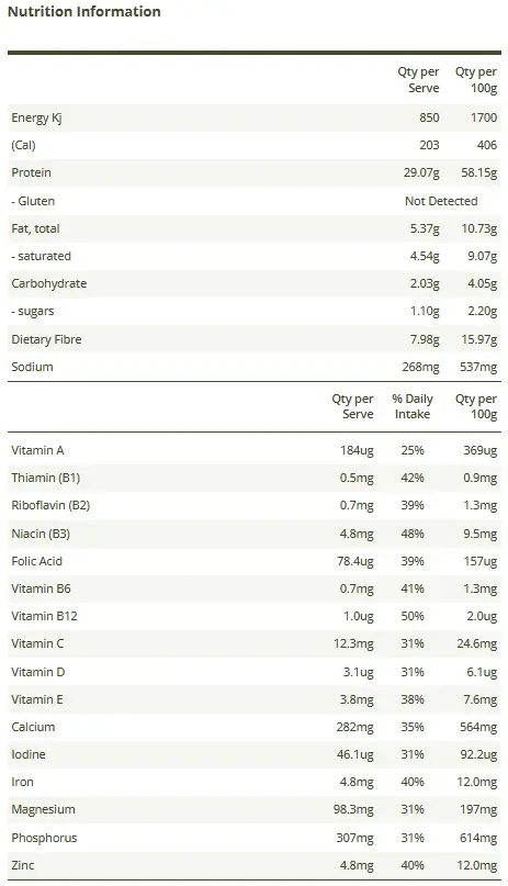 Nutrition Information Panel