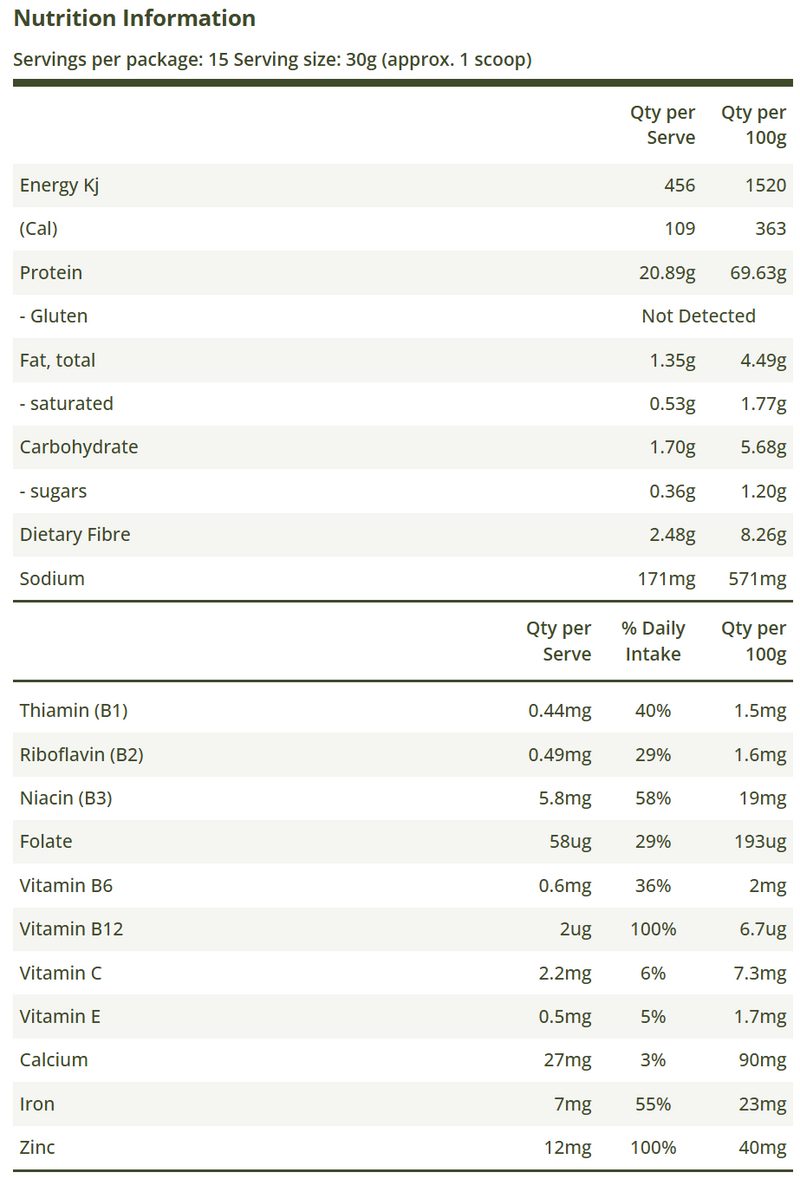 Nutrition Information Panel
