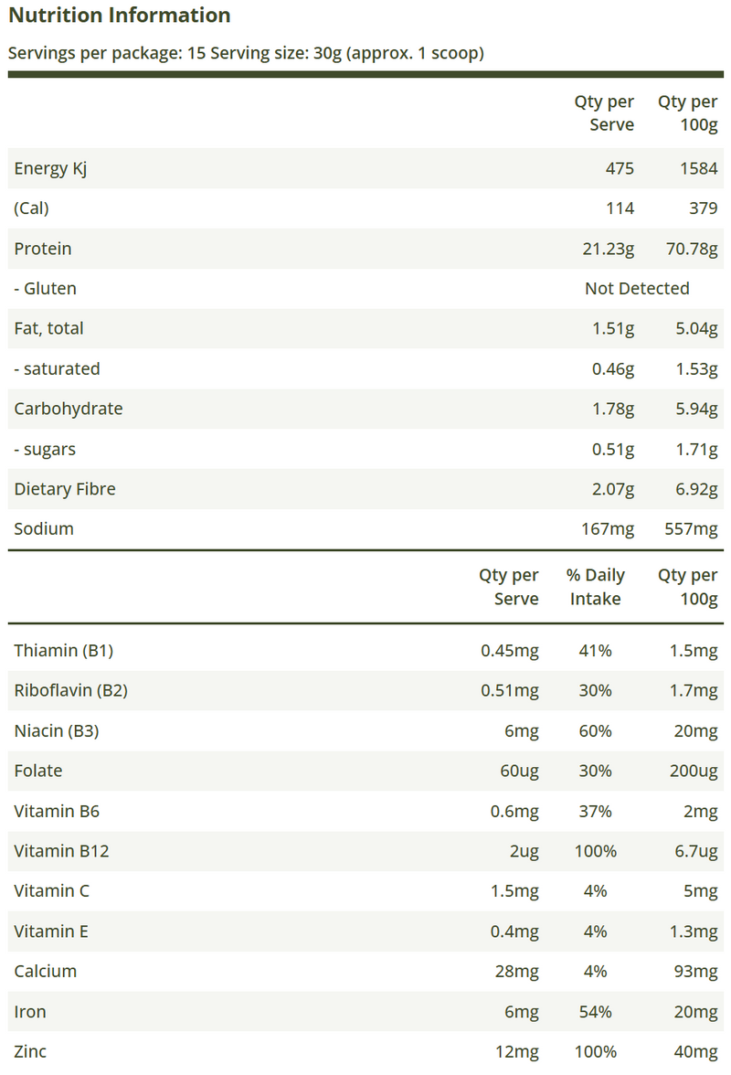 Nutrition Information Panel