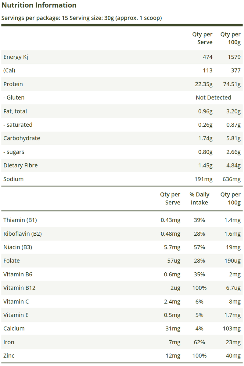 Nutrition Information Panel