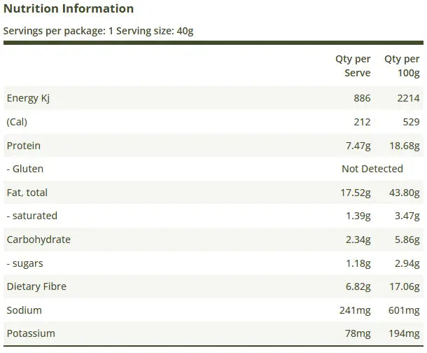 Nutrition Information Panel