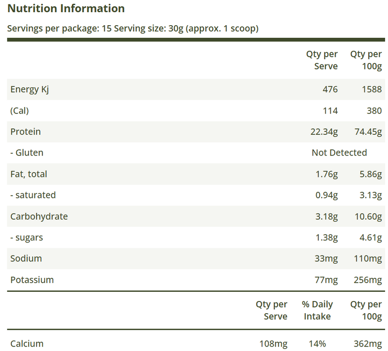 Nutrition Information Panel