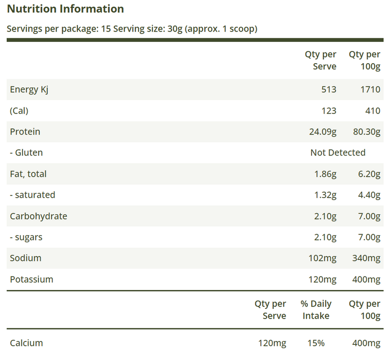 Nutrition Information Panel